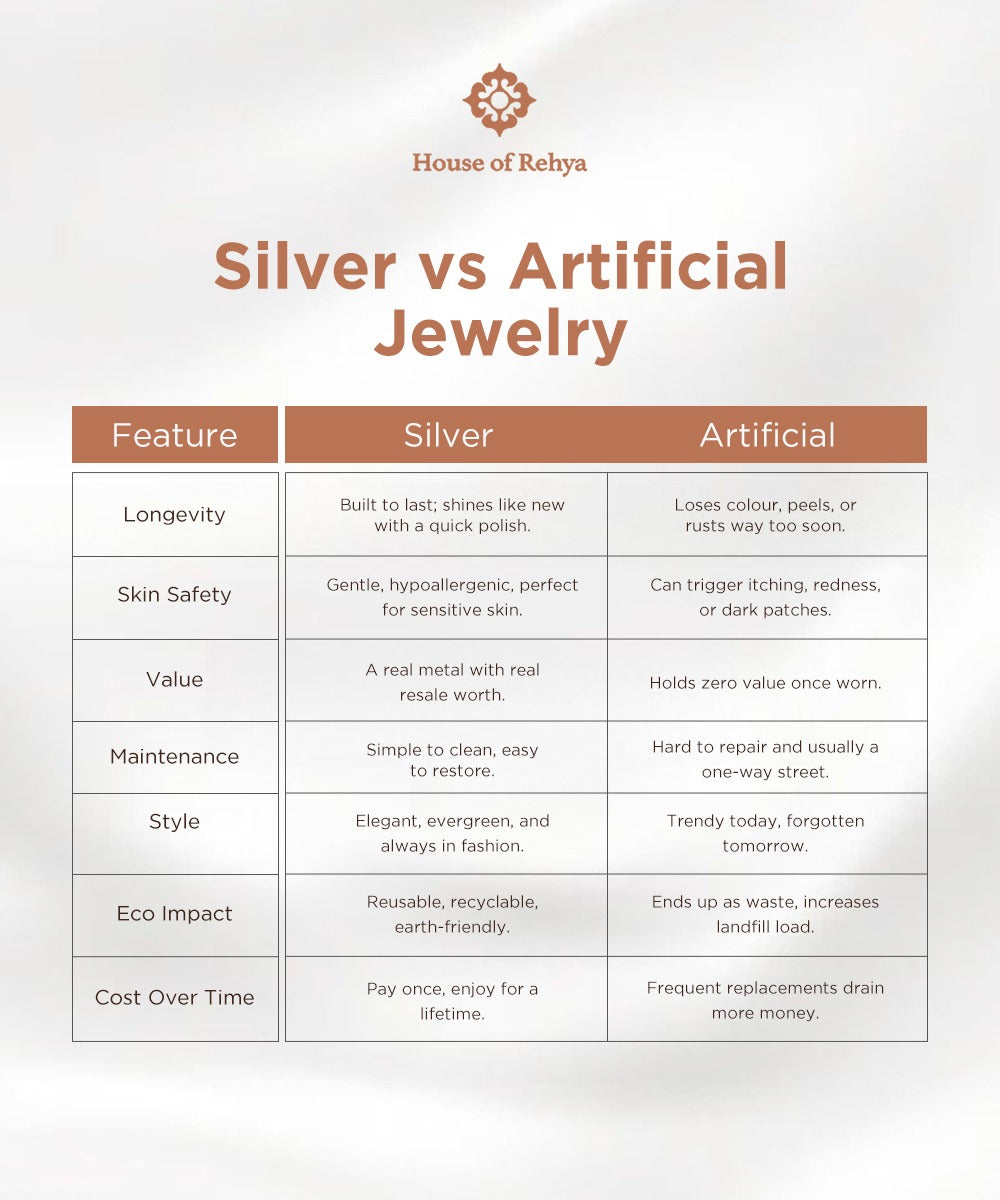 Silver Rajwadi Blooms Traditional Choker